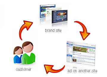 display-remarketing-with-second-party-data
