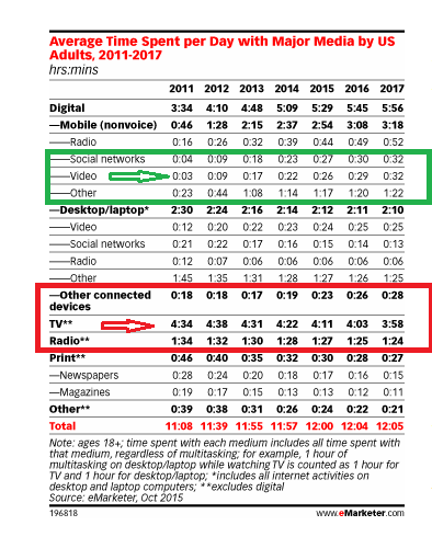 makes-programmatic-video-advertising-better-tv-ads