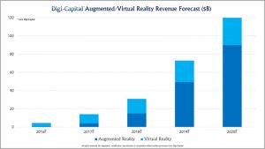 vr - ar mobile marketing