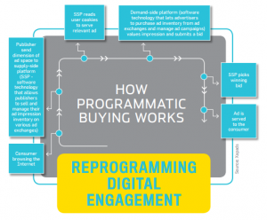 how programatic works icubeswire entrepreneur