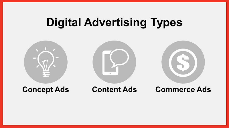 3-Types-of-Ads-and-their-objectives-across-conversion-funnel