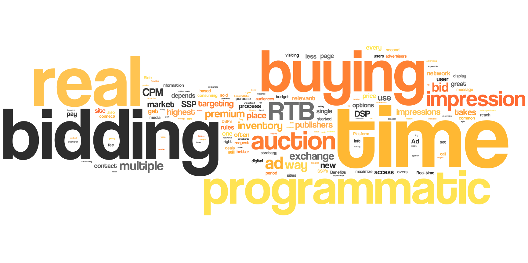 keep-no-confusion-between-real_time_bidding_rtb-and-programmatic