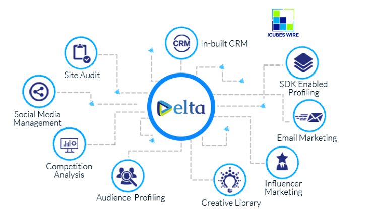 Delta Digital Marketing